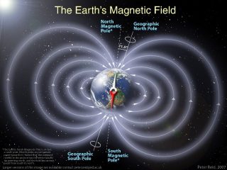 Električno magnetsko polje