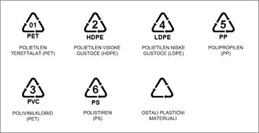 Oznake plastične ambalaže